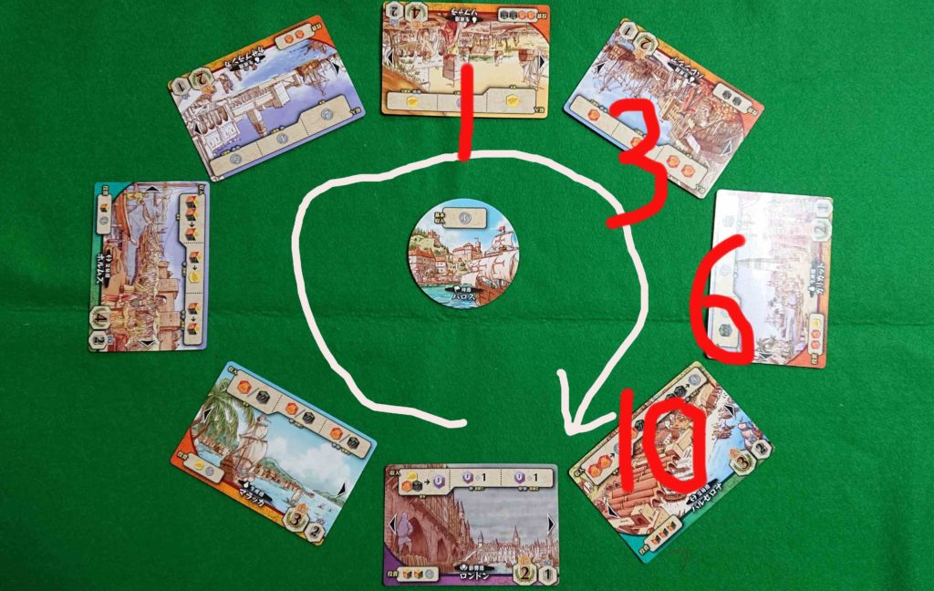 ボードゲーム　遥かなる喜望峰　移動ルール