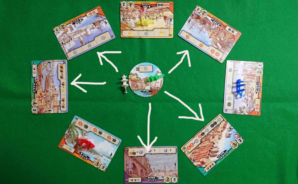 ボードゲーム　遥かなる喜望峰　移動ルール