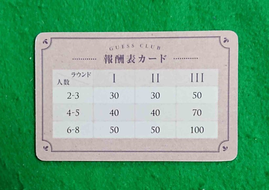 ゲスクラブ