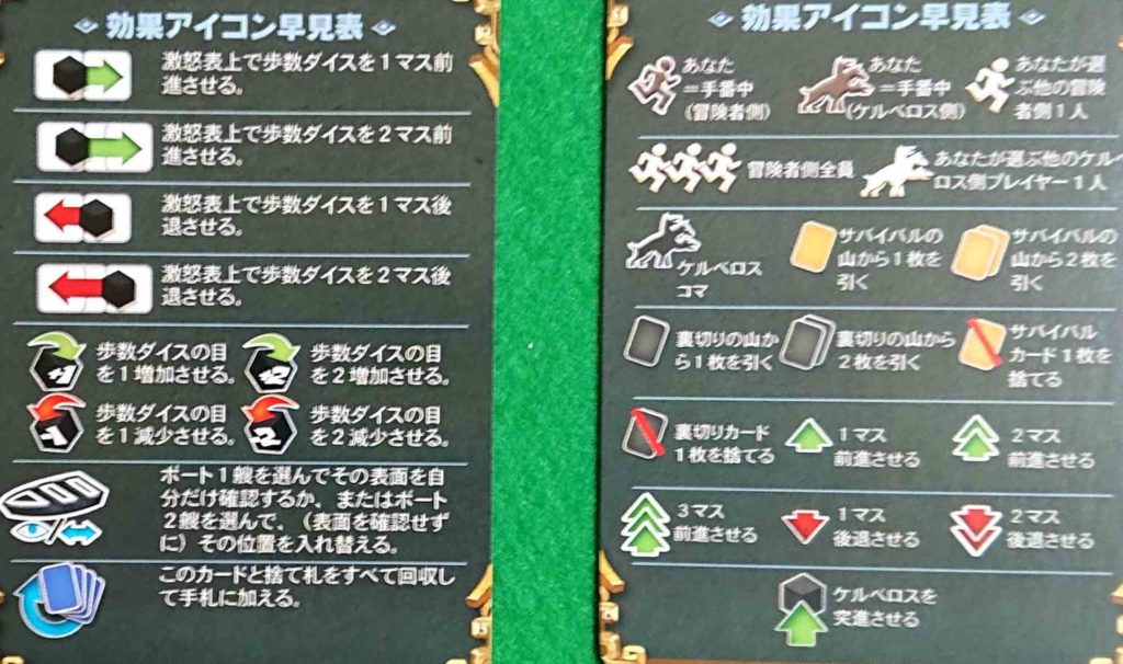 ケルベロスの試練