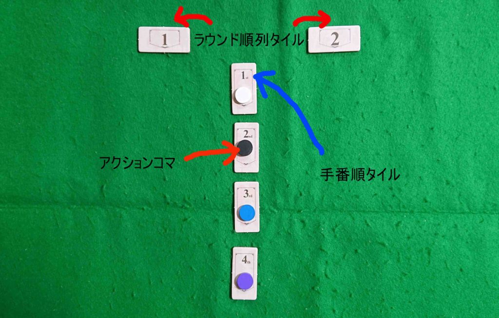 ツリーラインアベニュー