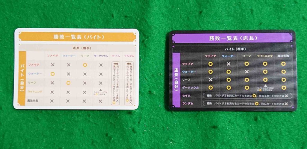 まじかるベーカリー叛逆の魔法少女