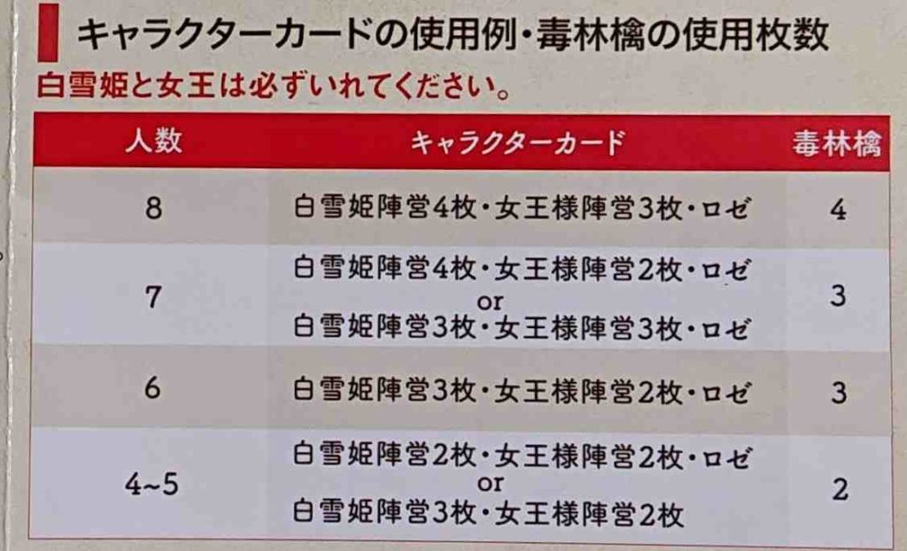 白雪姫のアップルーレット