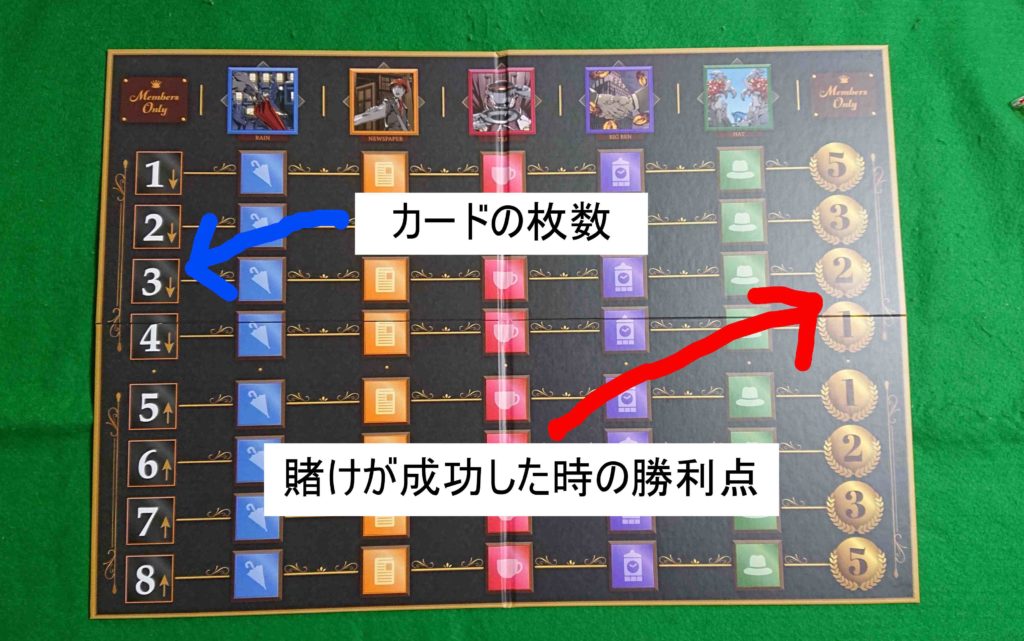 メンバーズオンリー