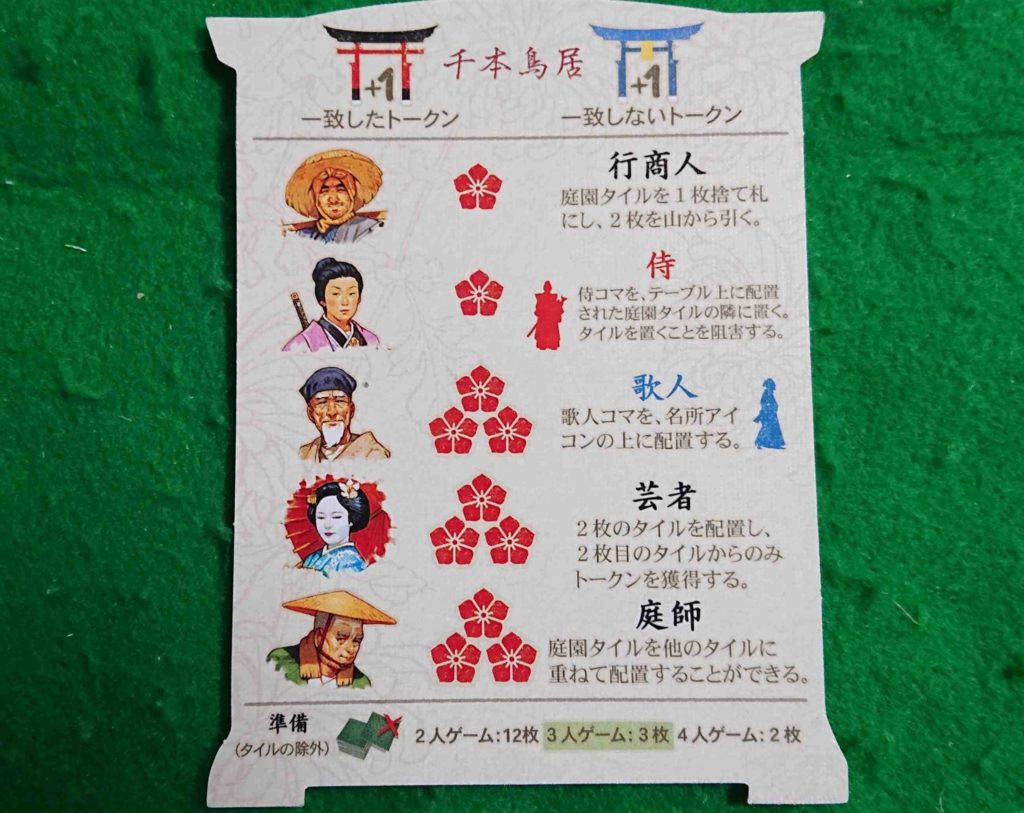 千本鳥居